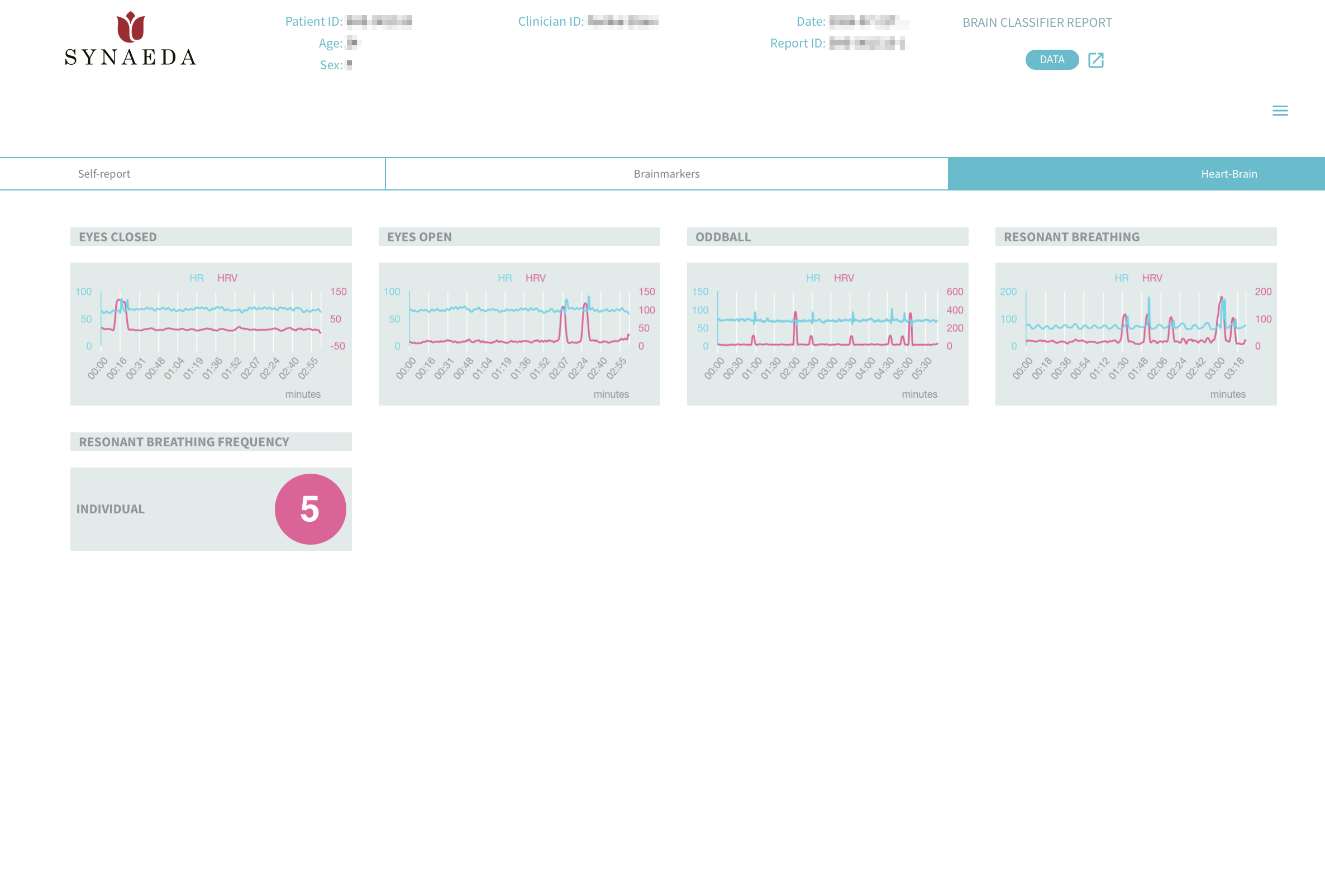 Brainmarker Suite dashboard met Hartslag variabiliteit